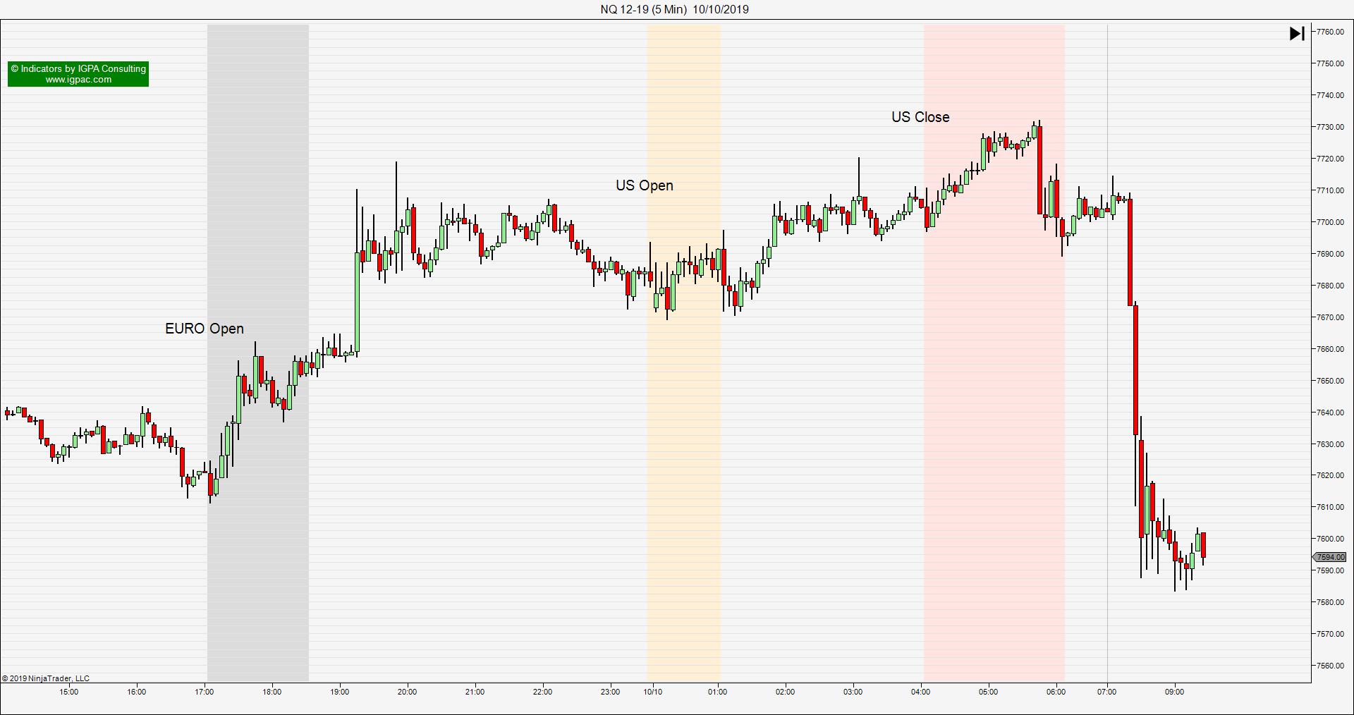 IGPAC Trade Session Indicator_image 01